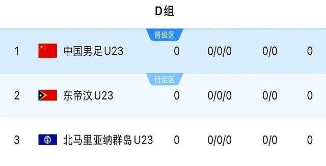 安东尼奥携徐彬最新消息今日曝光！爱游戏appU22国足新动态主帅(图1)
