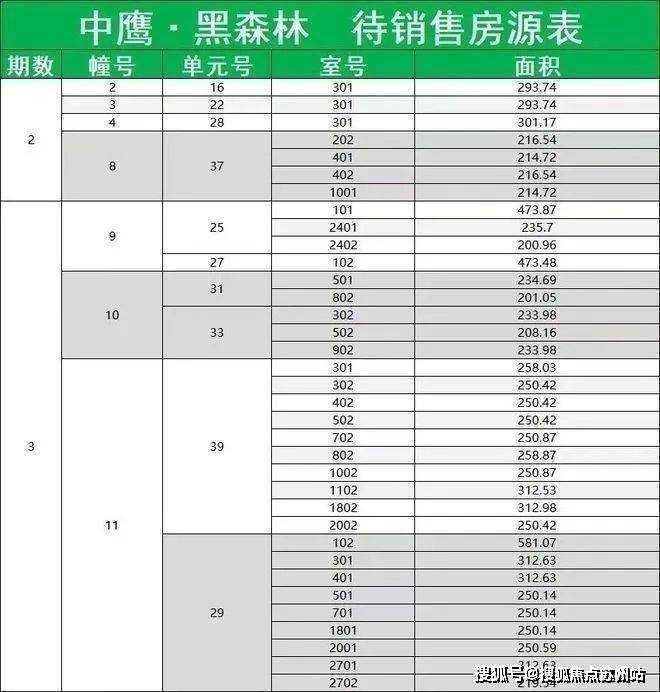 鹰·黑森林售楼处发布：引爆购房热潮爱游戏app网站九月豪宅聚焦@中(图20)